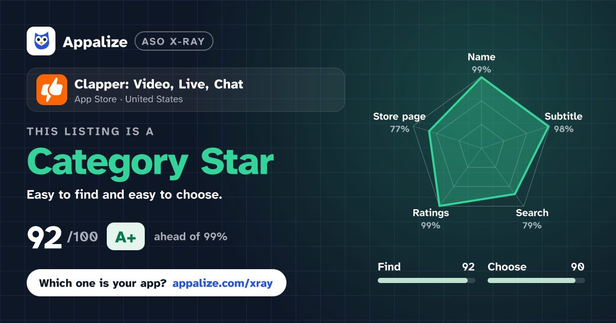 ASO X-Ray · Clapper: Video, Live, Chat