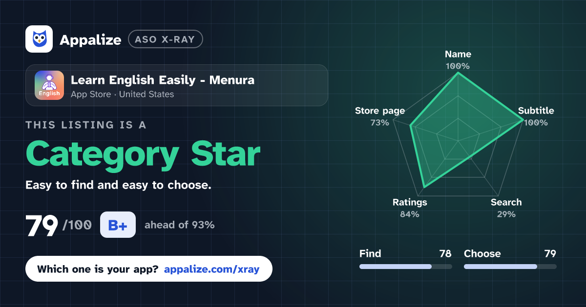 ASO X-Ray · Learn English Easily - Menura