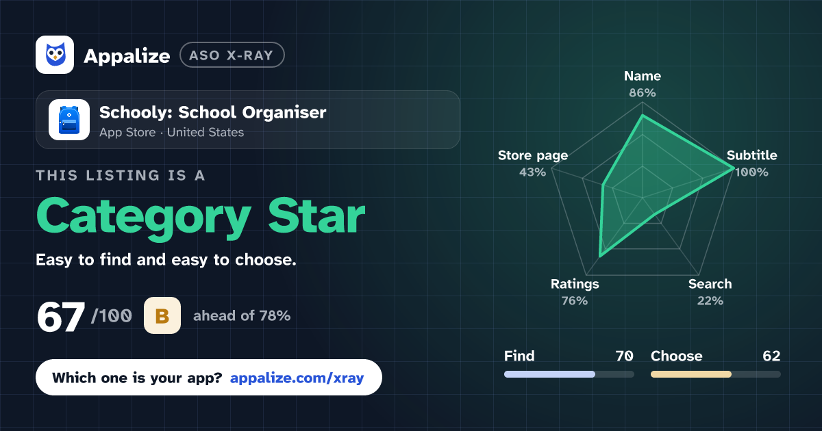 ASO X-Ray · Schooly: School Organiser