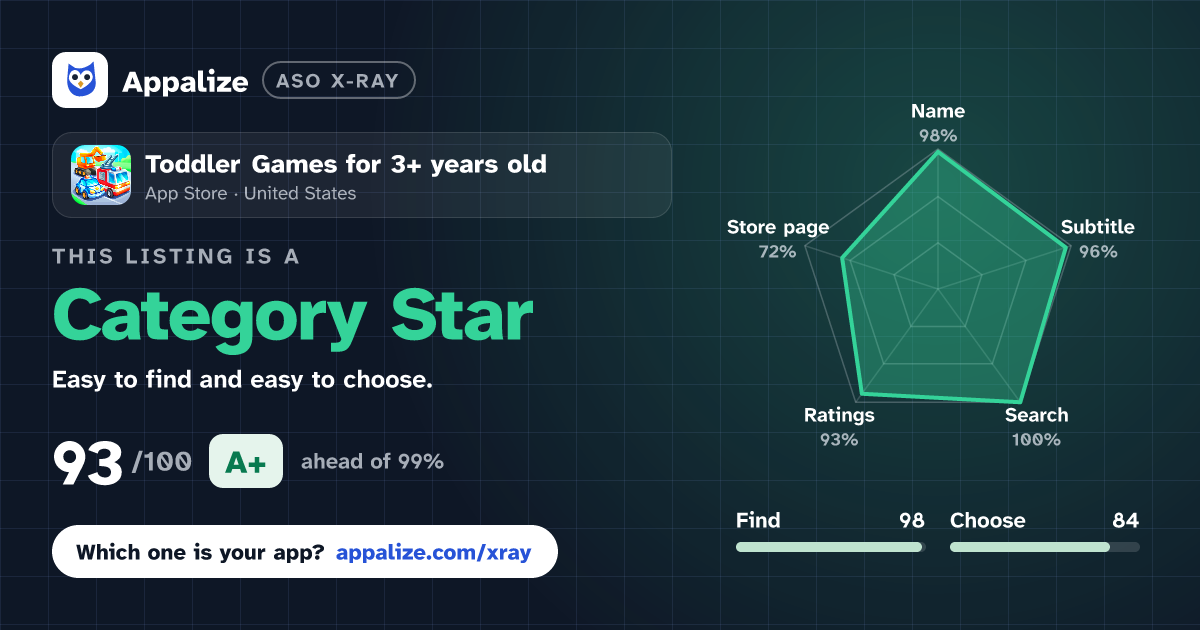ASO X-Ray · Toddler Games for 3+ years old