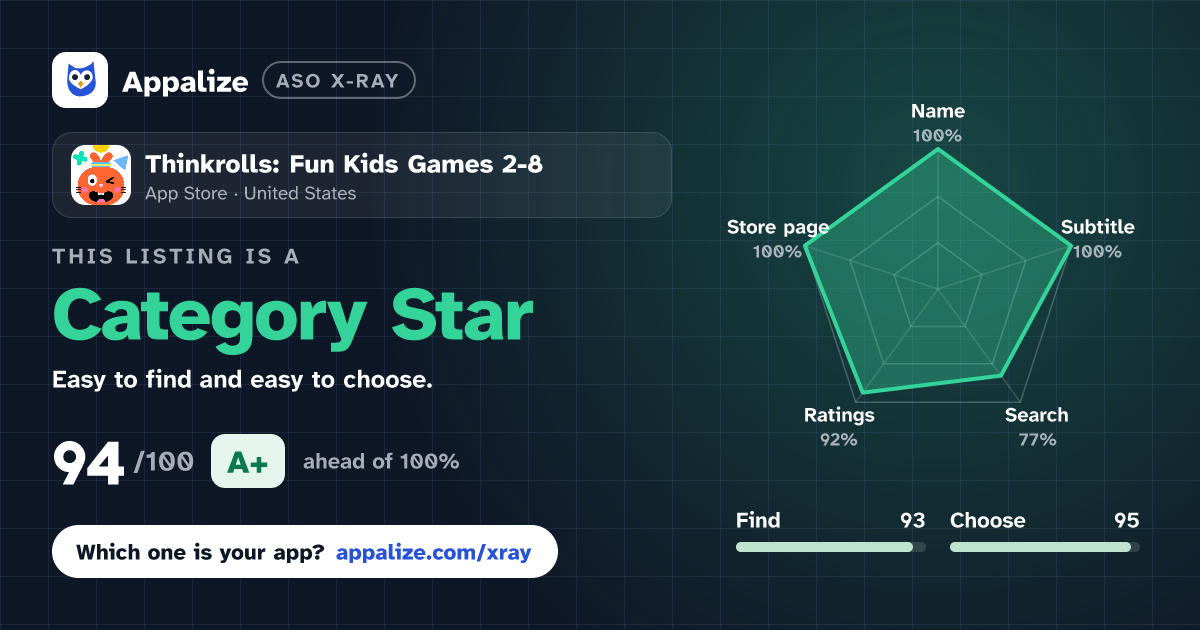 ASO X-Ray · Thinkrolls: Fun Kids Games 2-8