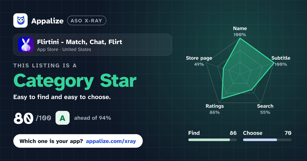 ASO X-Ray · Flirtini - Match, Chat, Flirt