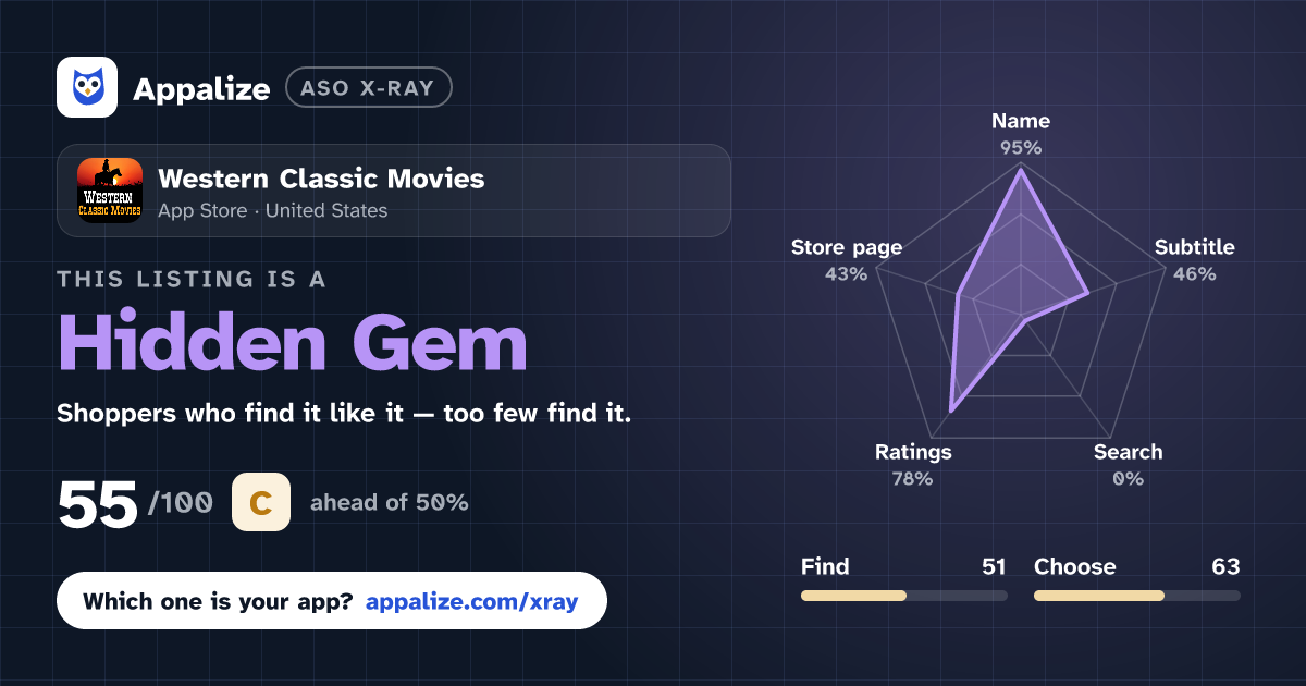 ASO X-Ray · Western Classic Movies