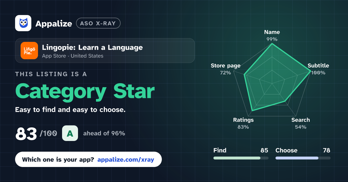 ASO X-Ray · Lingopie: Learn a Language