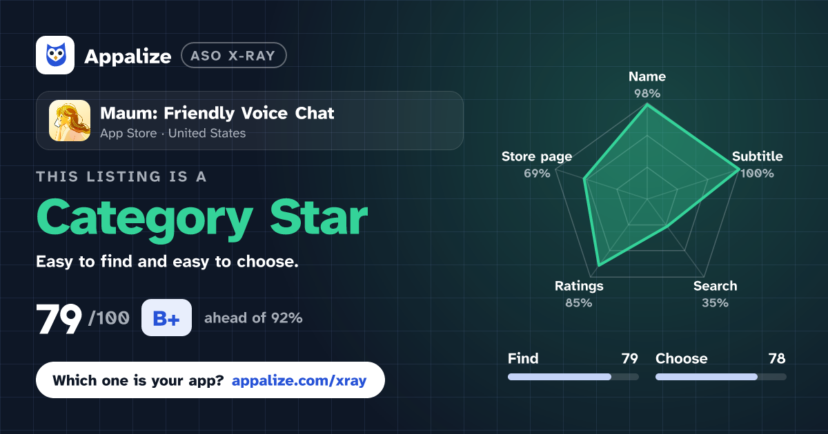 ASO X-Ray · Maum: Friendly Voice Chat