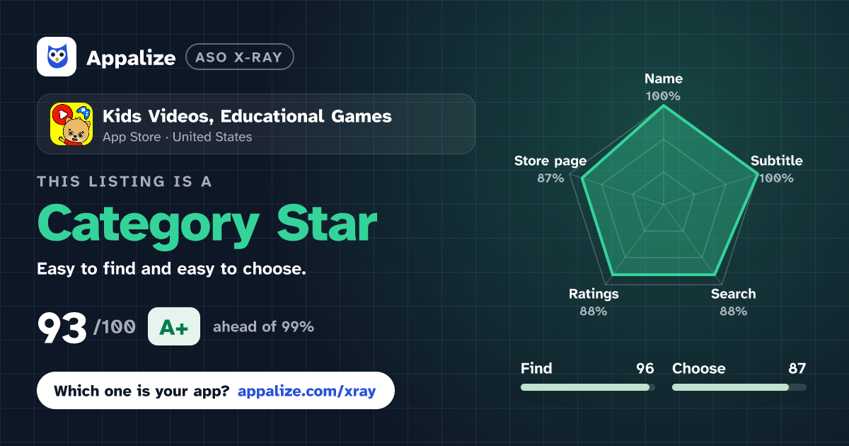 ASO X-Ray · Kids Videos, Educational Games