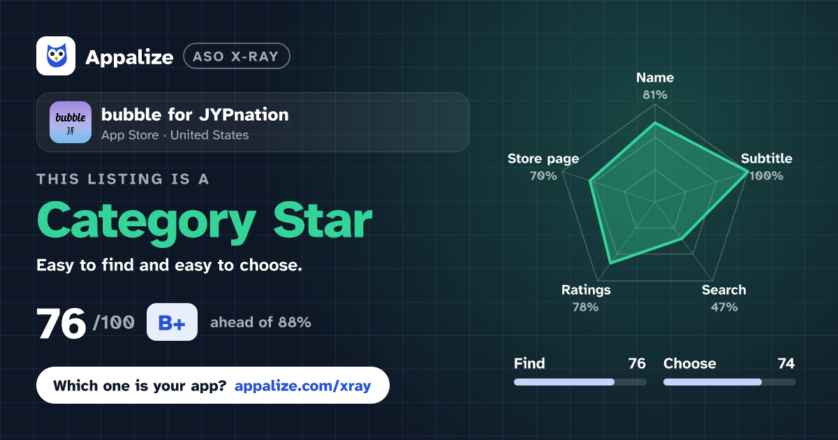 ASO X-Ray · bubble for JYPnation