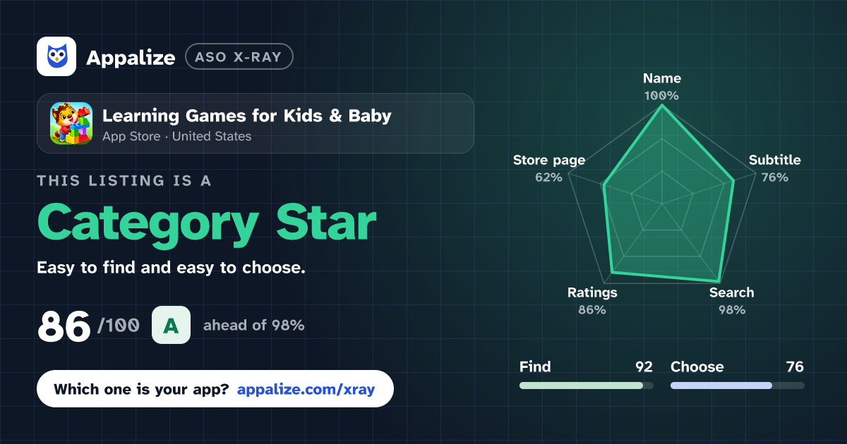 ASO X-Ray · Learning Games for Kids & Baby