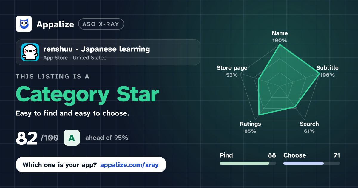 ASO X-Ray · renshuu - Japanese learning