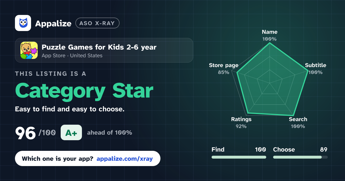ASO X-Ray · Puzzle Games for Kids 2-6 year