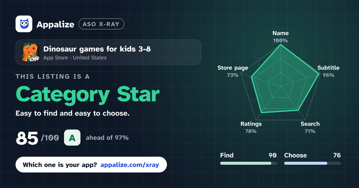 ASO X-Ray · Dinosaur games for kids 3-8