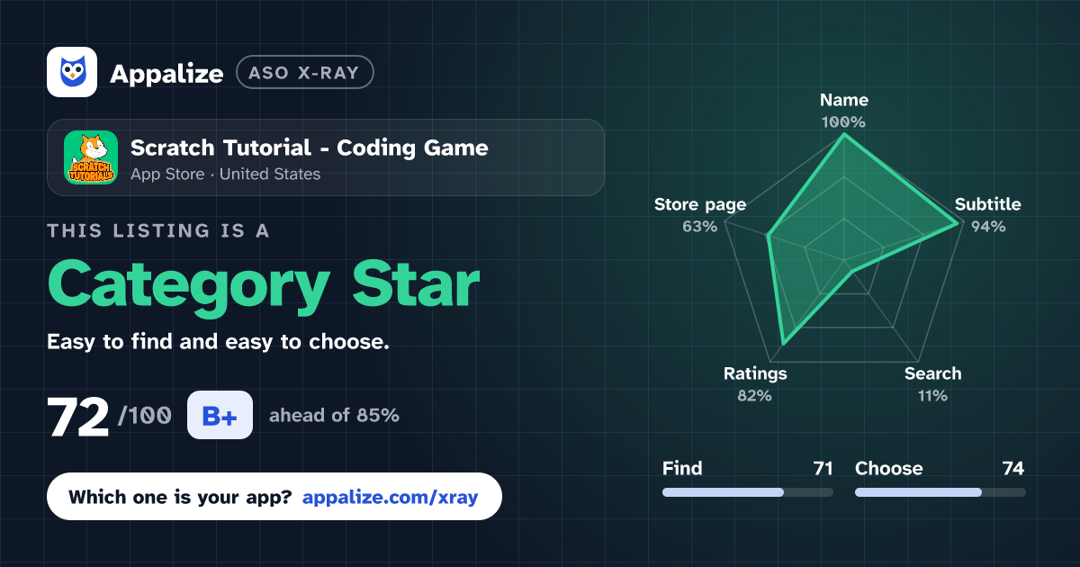 ASO X-Ray · Scratch Tutorial - Coding Game