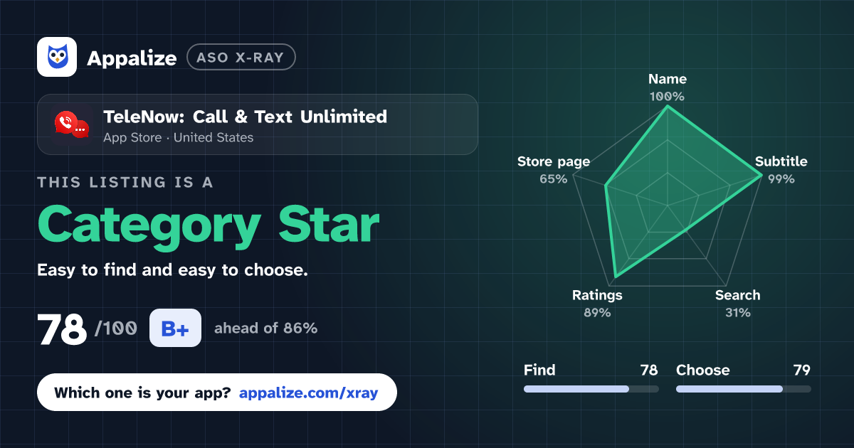 ASO X-Ray · TeleNow: Call & Text Unlimited