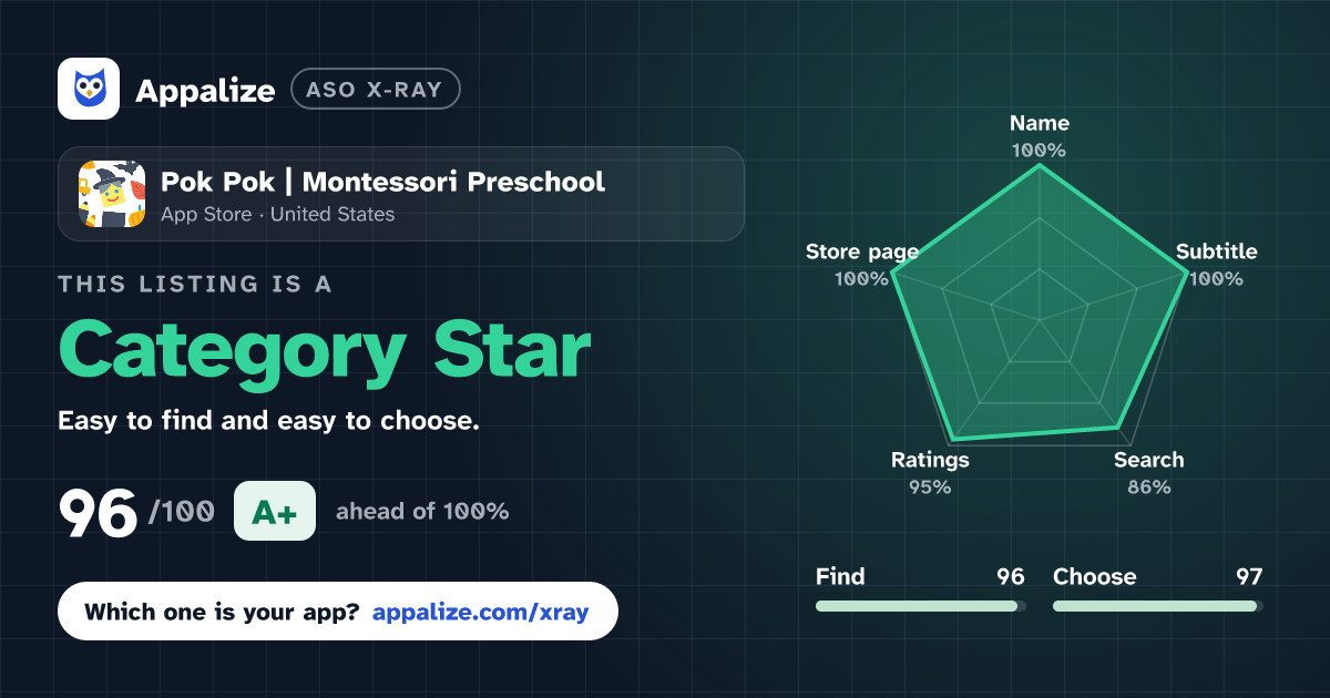 ASO X-Ray · Pok Pok | Montessori Preschool