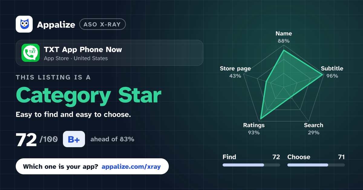 ASO X-Ray · TXT App Phone Now