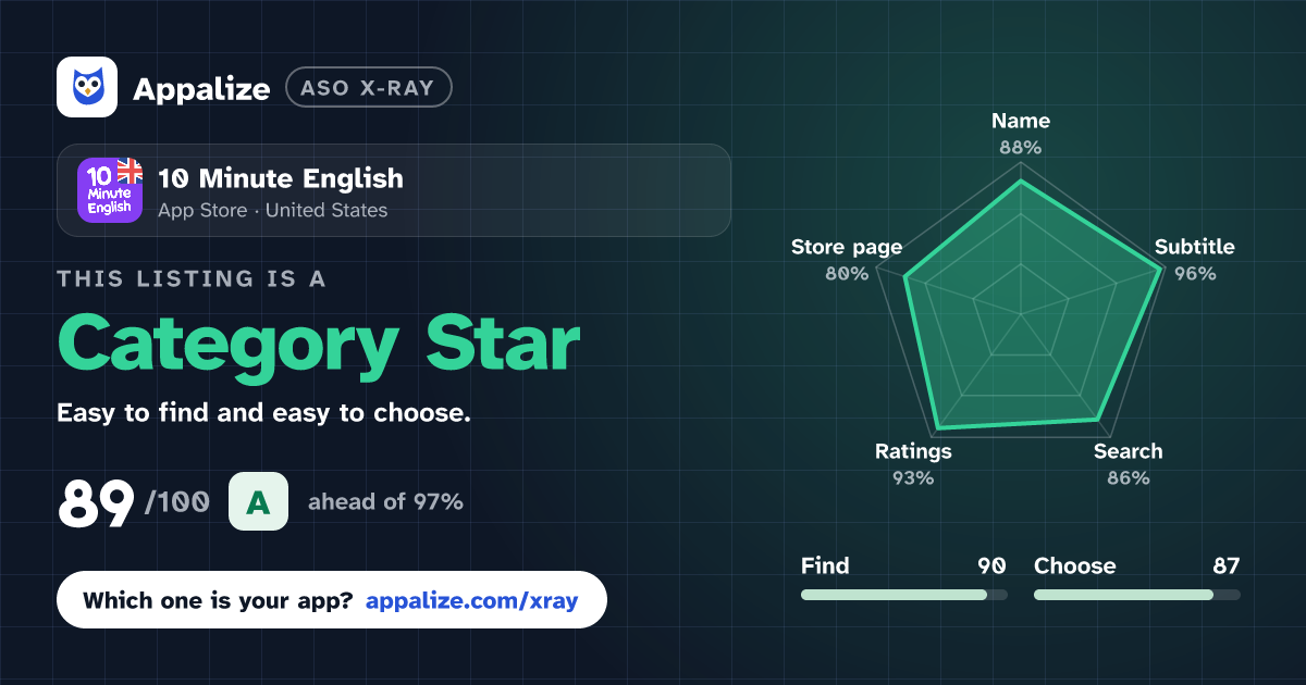 ASO X-Ray · 10 Minute English