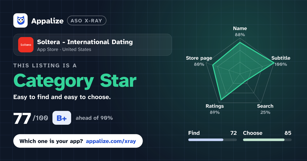 ASO X-Ray · Soltera - International Dating