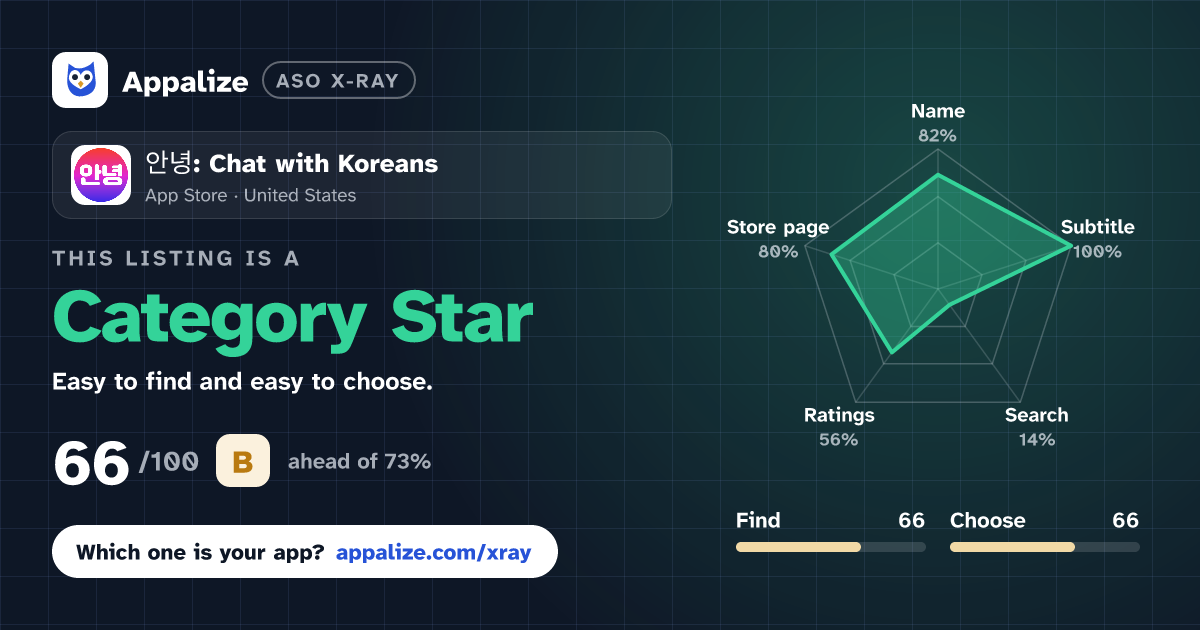 ASO X-Ray · 안녕: Chat with Koreans