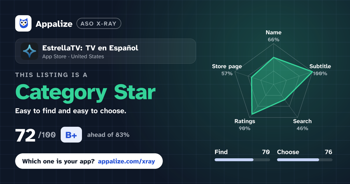 ASO X-Ray · EstrellaTV: TV en Español