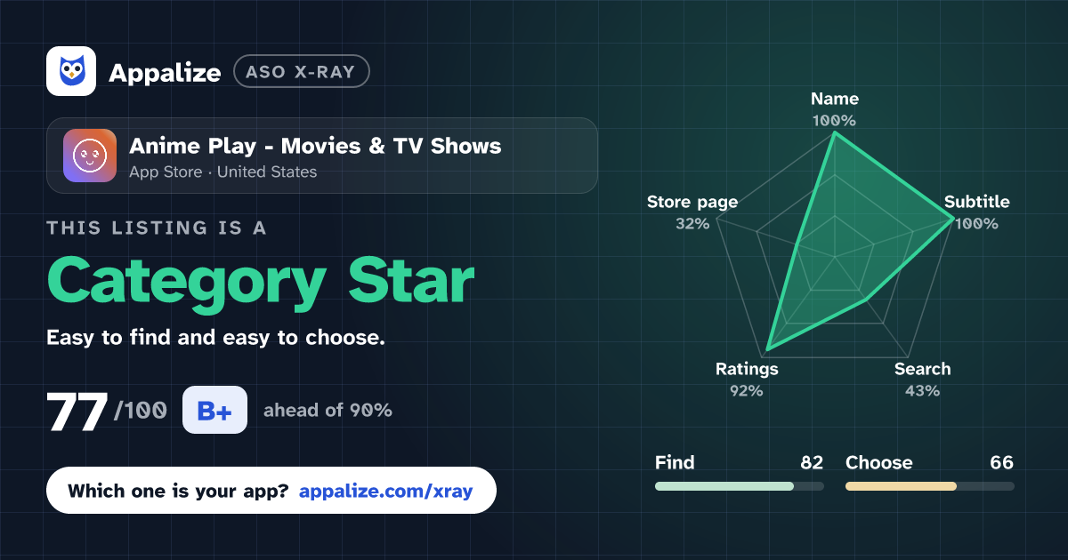 ASO X-Ray · Anime Play - Movies & TV Shows