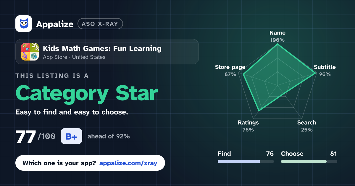 ASO X-Ray · Kids Math Games: Fun Learning