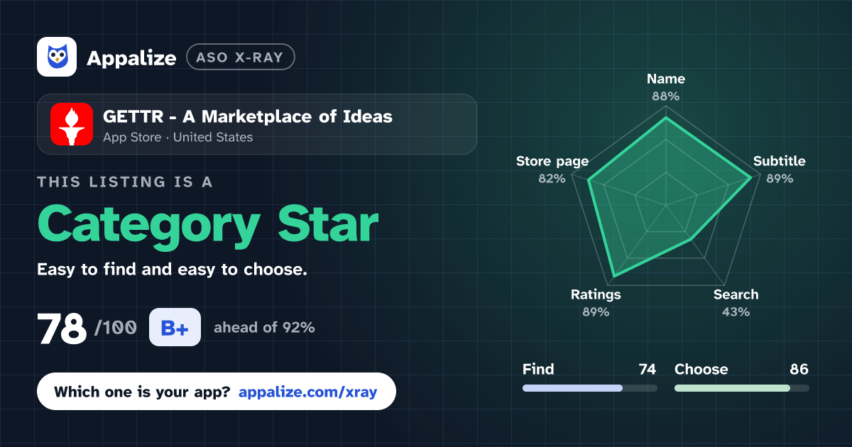 ASO X-Ray · GETTR - A Marketplace of Ideas