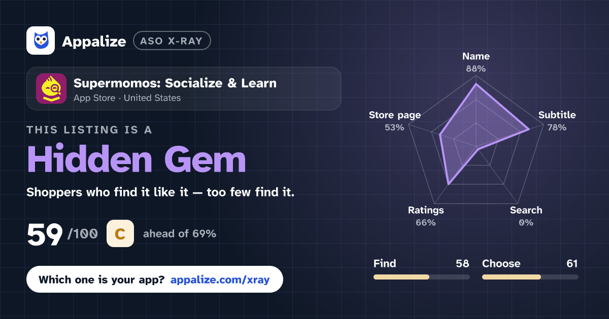 ASO X-Ray · Supermomos: Socialize & Learn