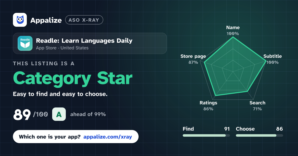 ASO X-Ray · Readle: Learn Languages Daily