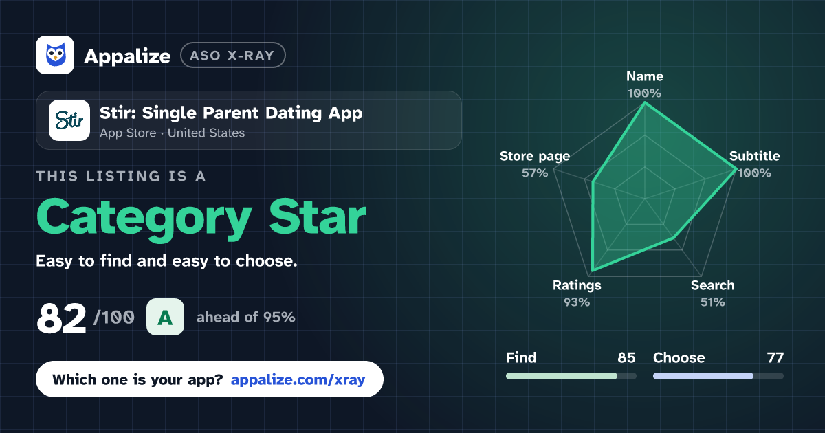 ASO X-Ray · Stir: Single Parent Dating App