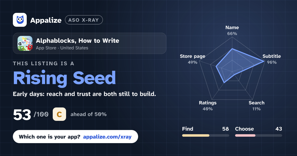 ASO X-Ray · Alphablocks, How to Write