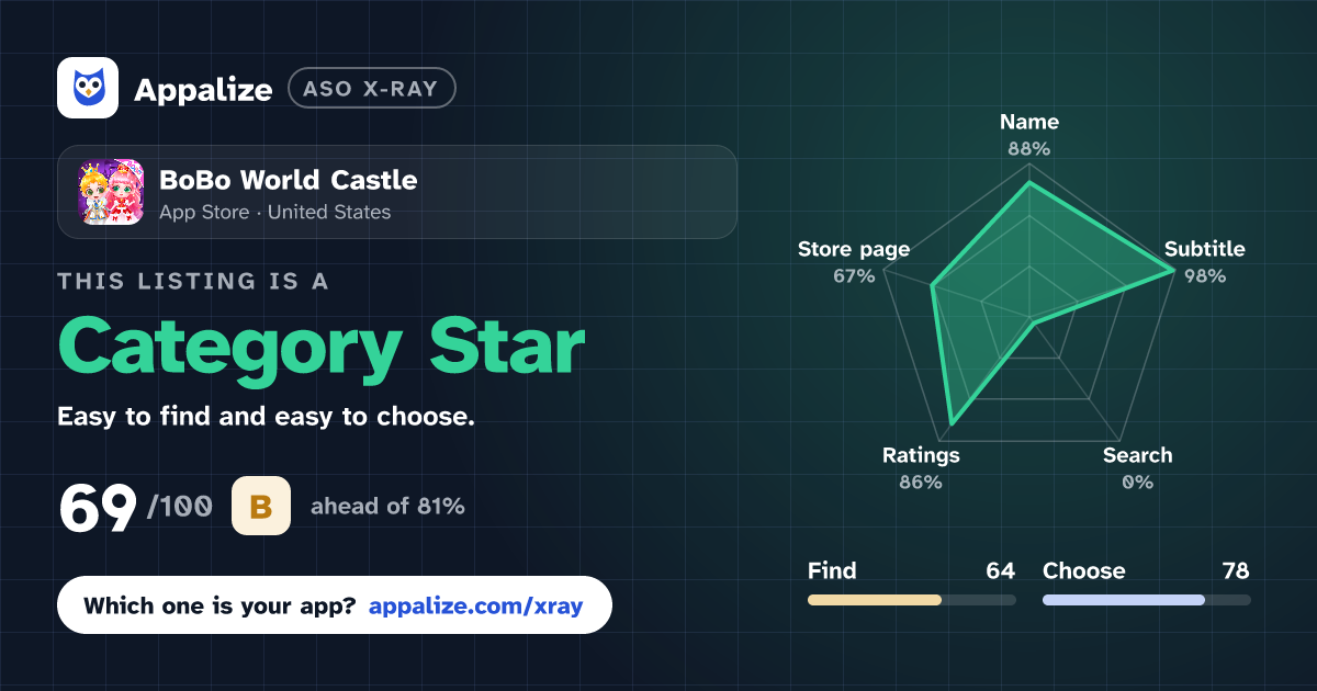 ASO X-Ray · BoBo World Castle