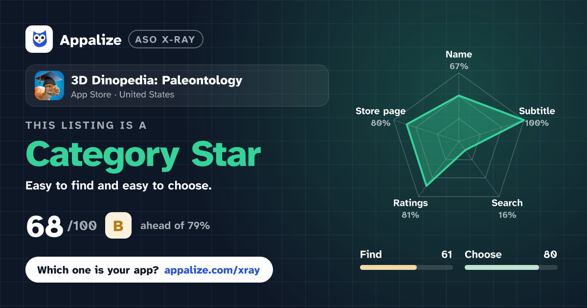 ASO X-Ray · 3D Dinopedia: Paleontology