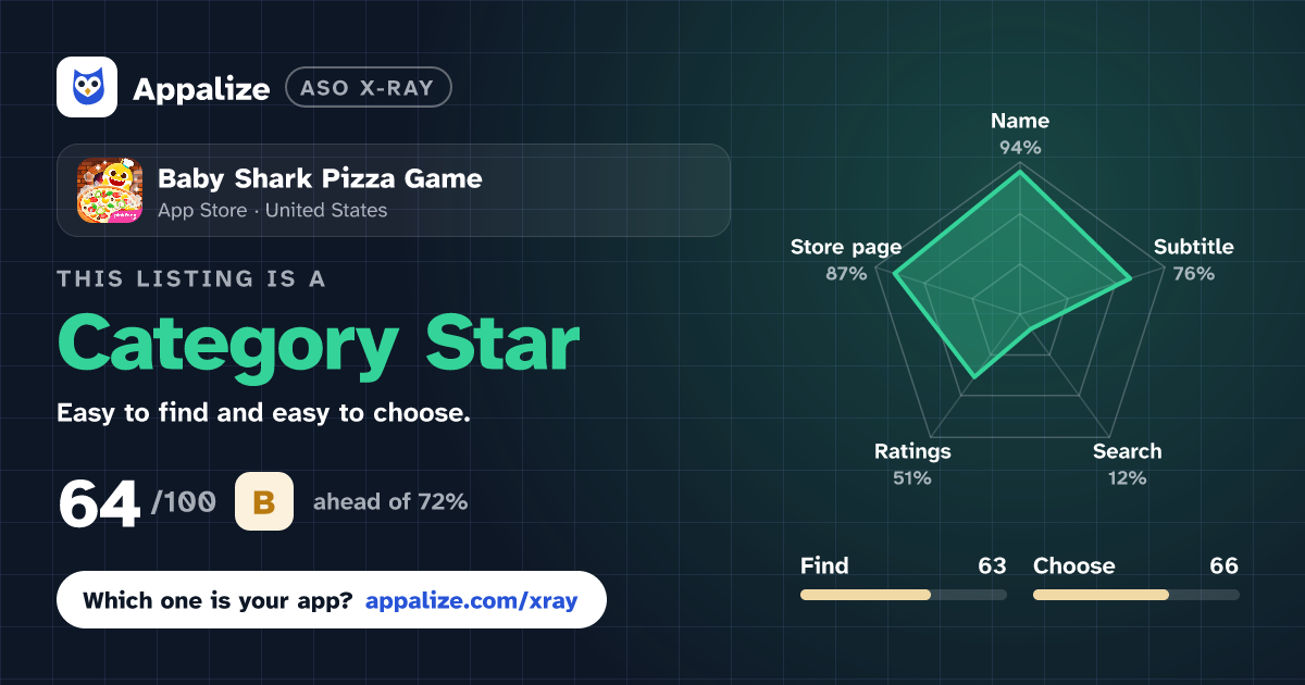 ASO X-Ray · Baby Shark Pizza Game