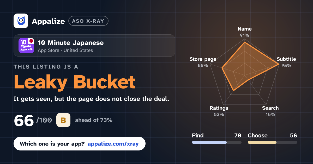 ASO X-Ray · 10 Minute Japanese