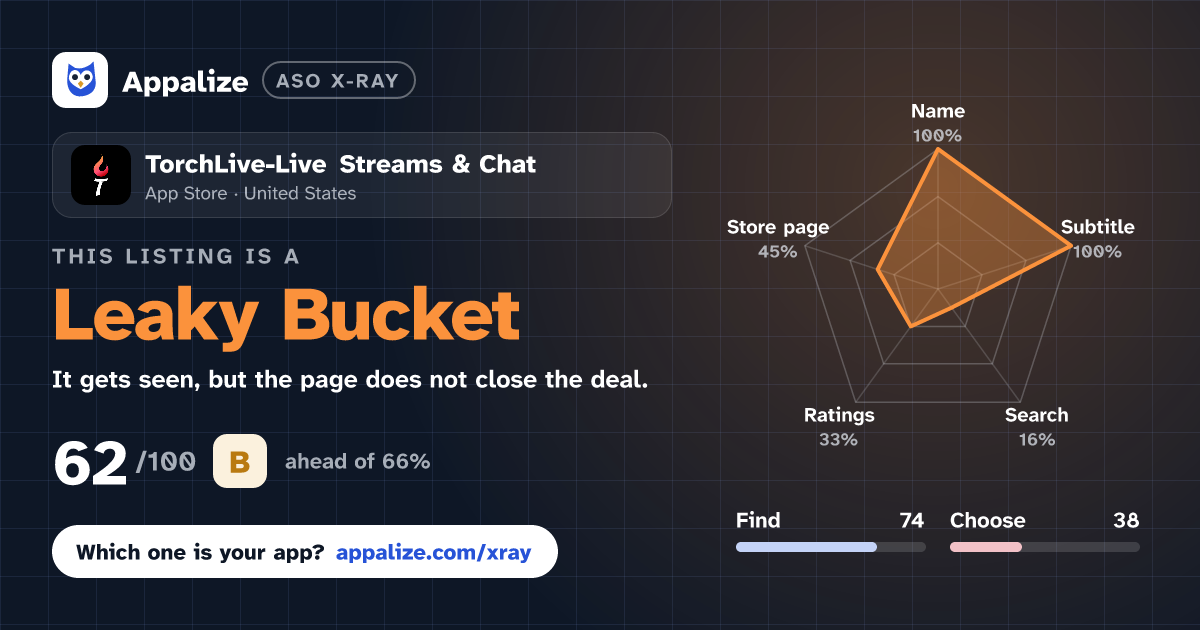 ASO X-Ray · TorchLive-Live Streams & Chat