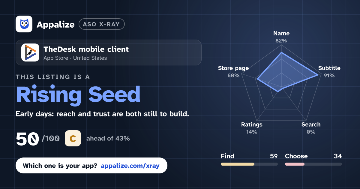 ASO X-Ray · TheDesk mobile client
