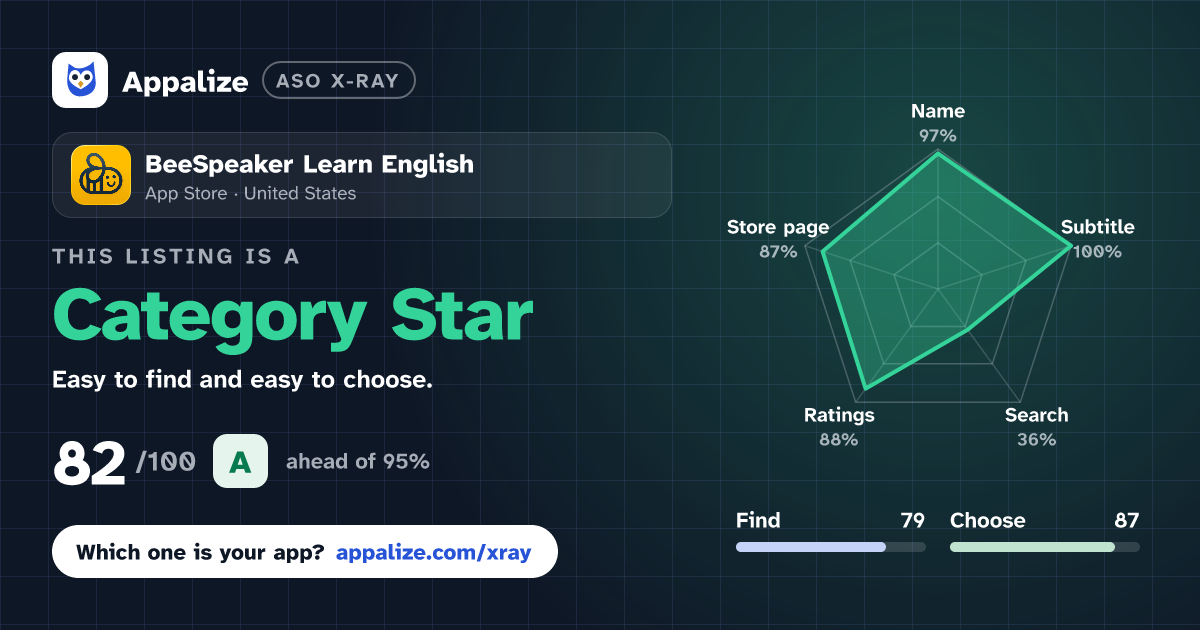 ASO X-Ray · BeeSpeaker Learn English