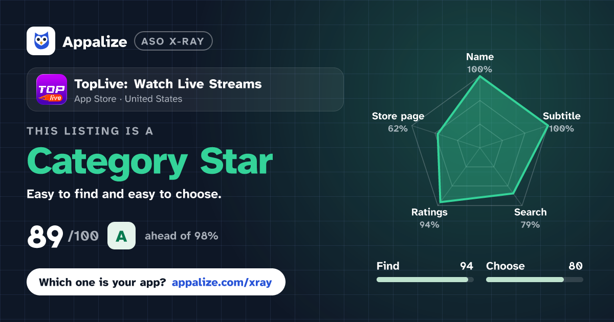 ASO X-Ray · TopLive: Watch Live Streams
