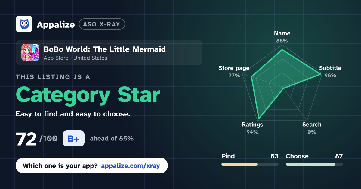 ASO X-Ray · BoBo World: The Little Mermaid