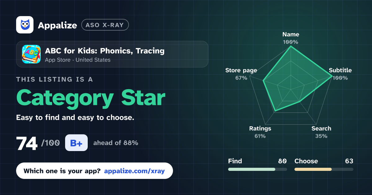 ASO X-Ray · ABC for Kids: Phonics, Tracing
