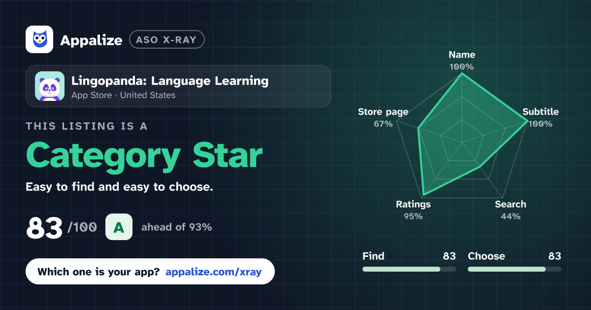 ASO X-Ray · Lingopanda: Language Learning