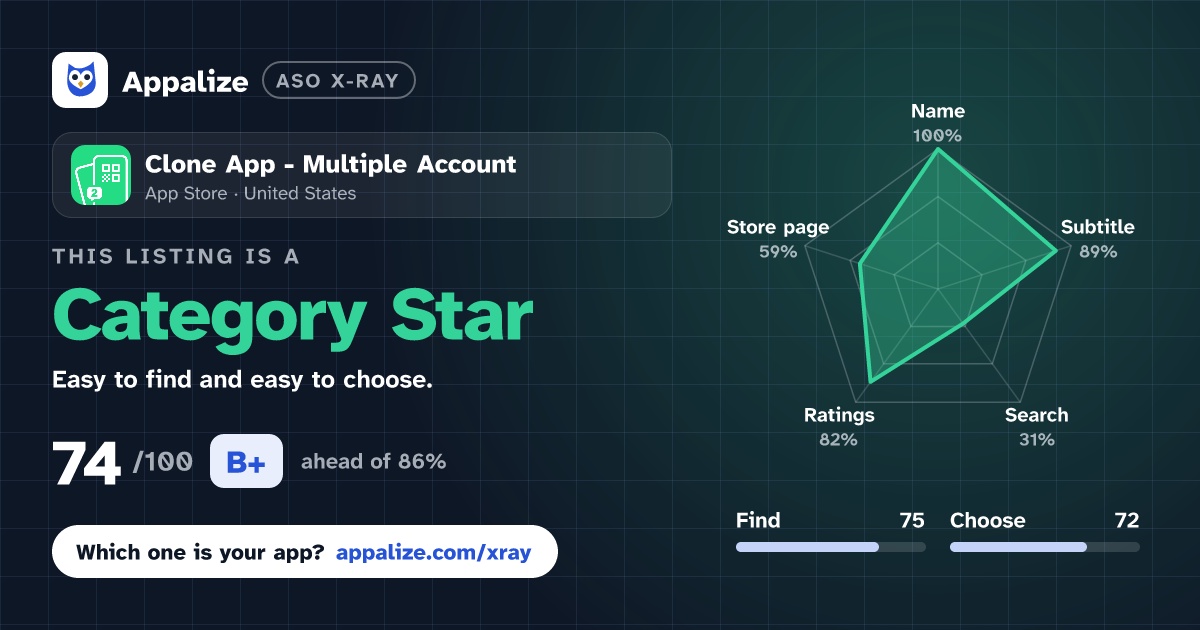 ASO X-Ray · Clone App - Multiple Account