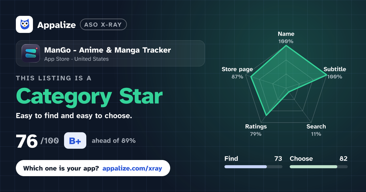ASO X-Ray · ManGo - Anime & Manga Tracker
