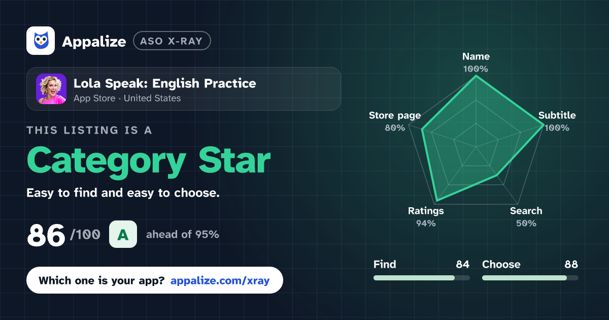 ASO X-Ray · Lola Speak: English Practice
