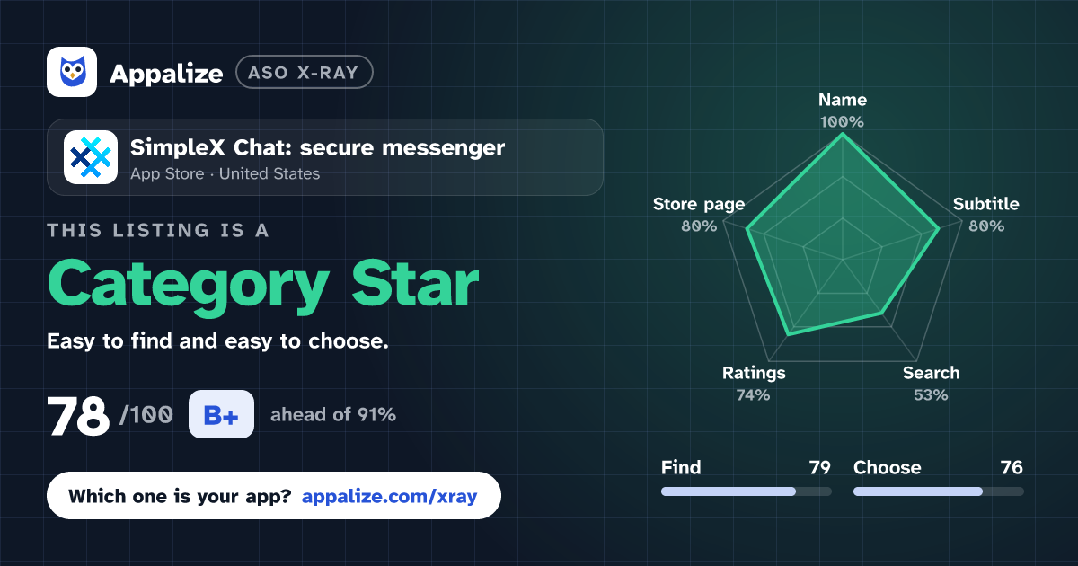 ASO X-Ray · SimpleX Chat: secure messenger