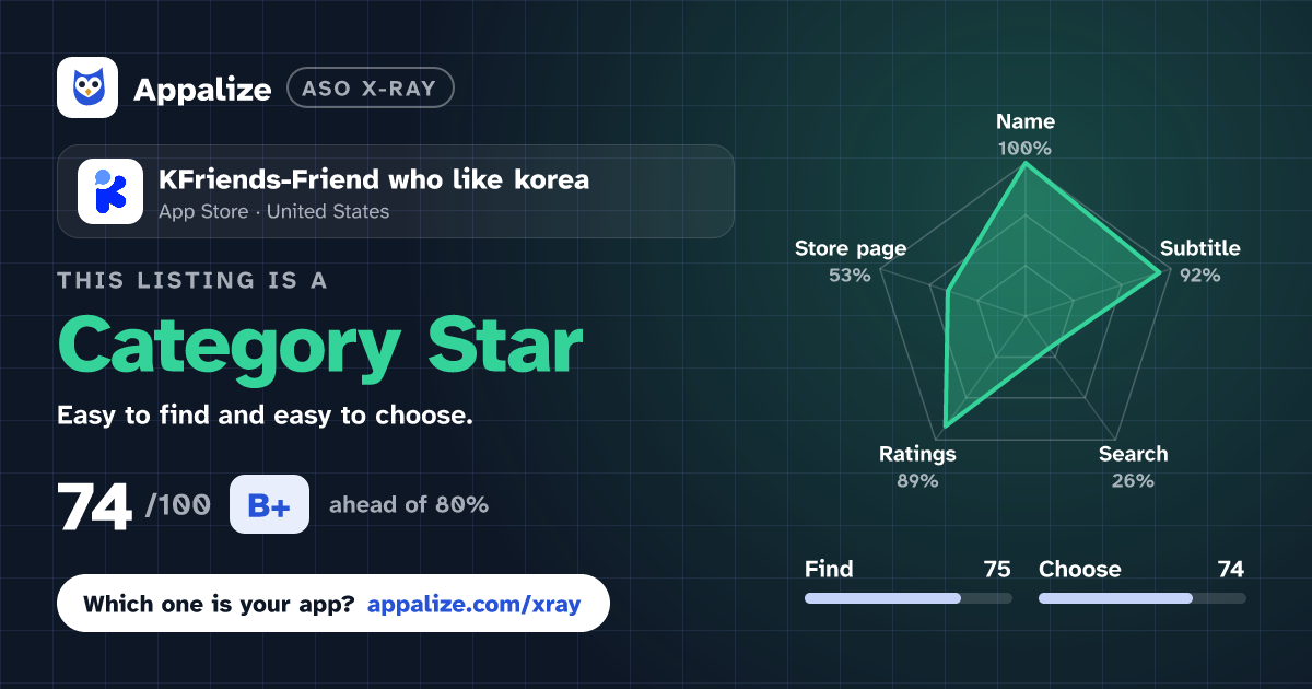 ASO X-Ray · KFriends-Friend who like korea