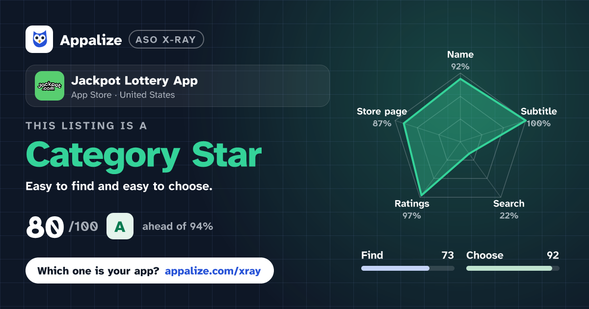 ASO X-Ray · Jackpot Lottery App