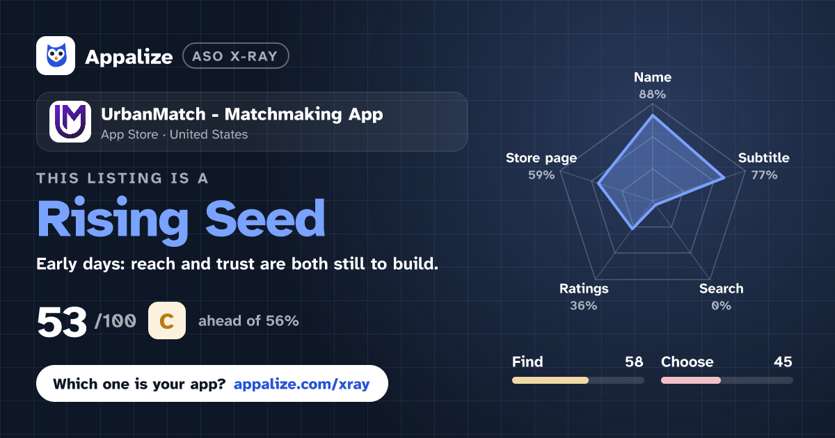 ASO X-Ray · UrbanMatch - Matchmaking App
