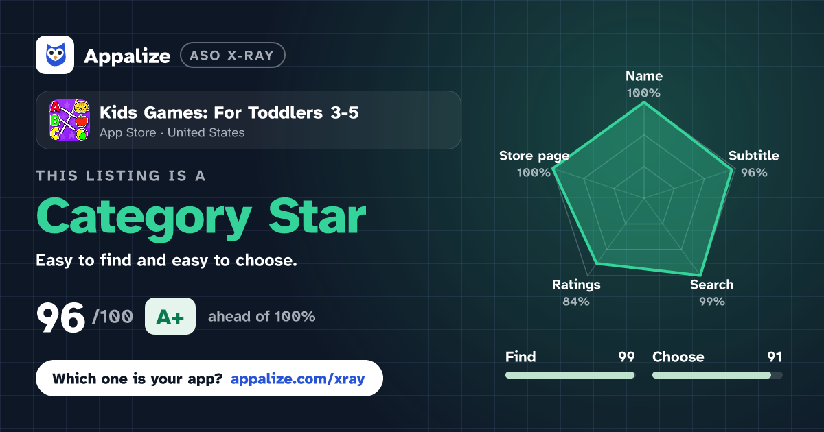 ASO X-Ray · Kids Games: For Toddlers 3-5