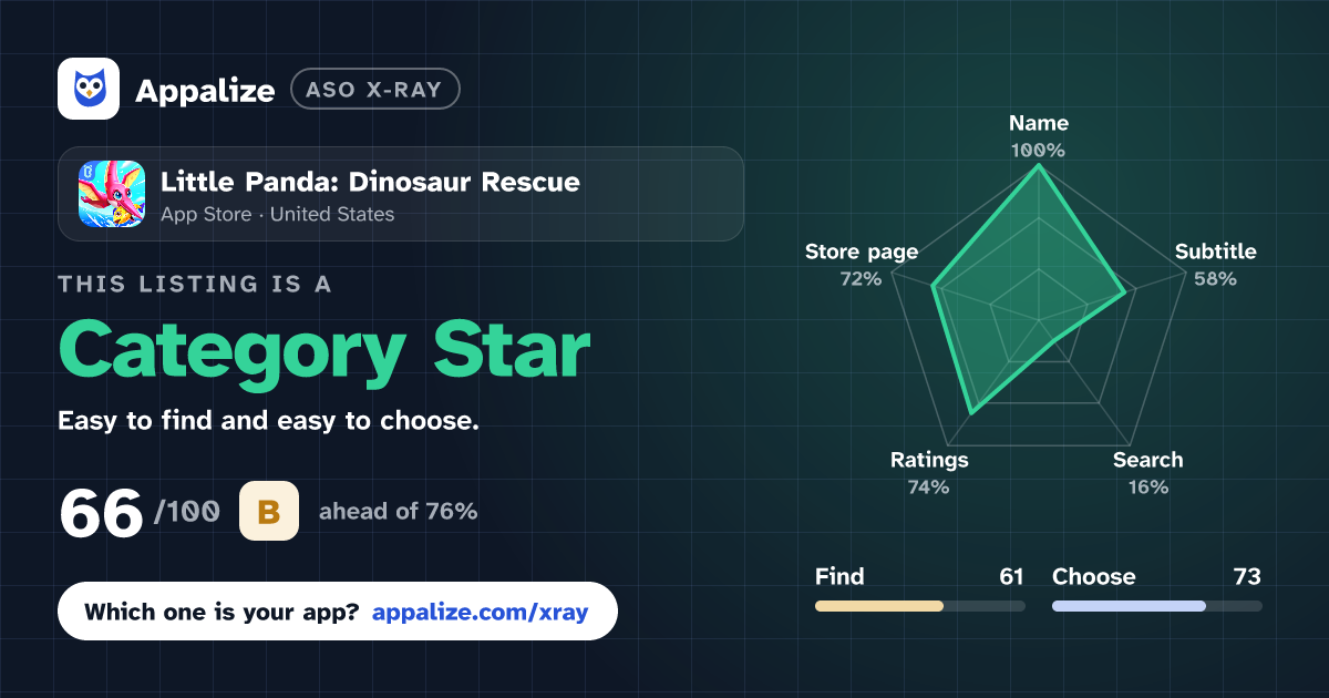 ASO X-Ray · Little Panda: Dinosaur Rescue